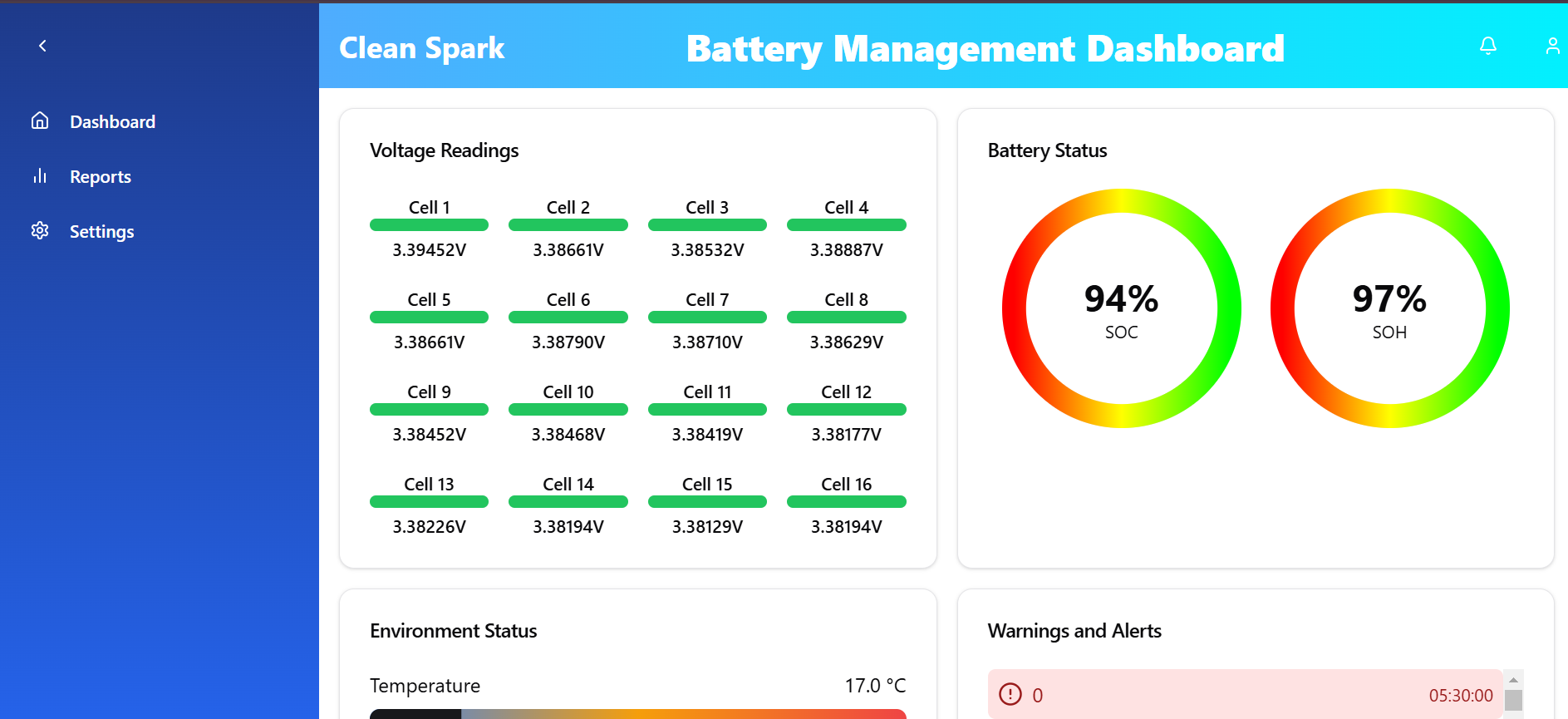 CleanSparkInnovation project